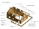 D- Log Shell Description Sheet