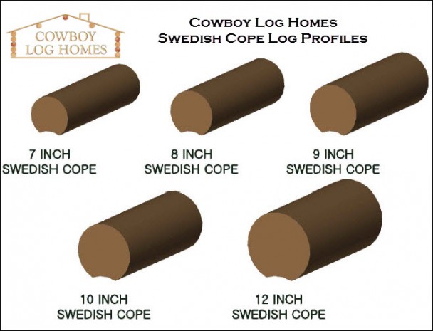cowboy log homes swedish cope log profiles