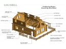 Architectural Log Shell Description Sheet