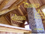 Interior Log Home Anatomy