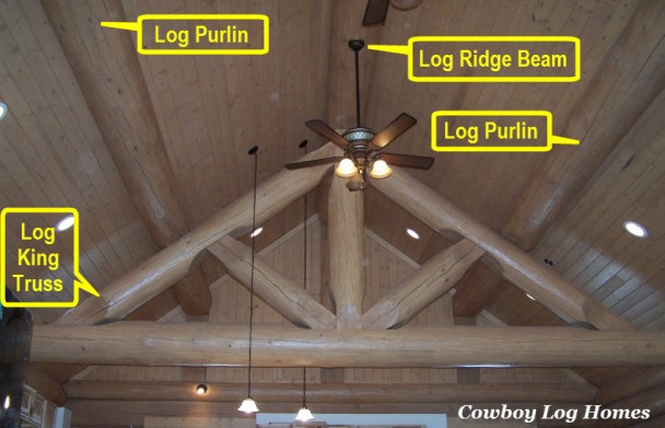 log king truss labeld